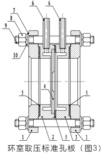 孔板流量計(jì)環(huán)室取壓標(biāo)準(zhǔn)孔板