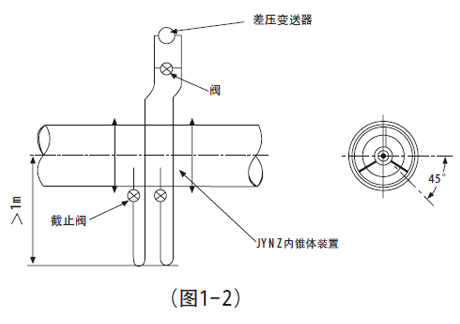 V錐流量計安裝要求