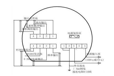 電磁流量計外殼