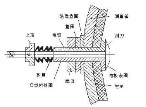 電磁流量計轉(zhuǎn)換器